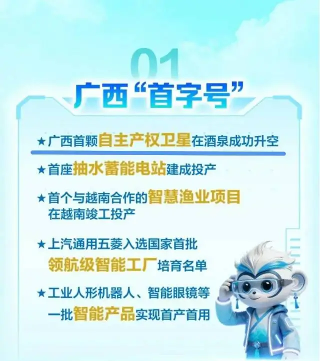 廣西首顆自主產(chǎn)權(quán)衛(wèi)星成功升空居于2025年廣西“首字號(hào)”之首