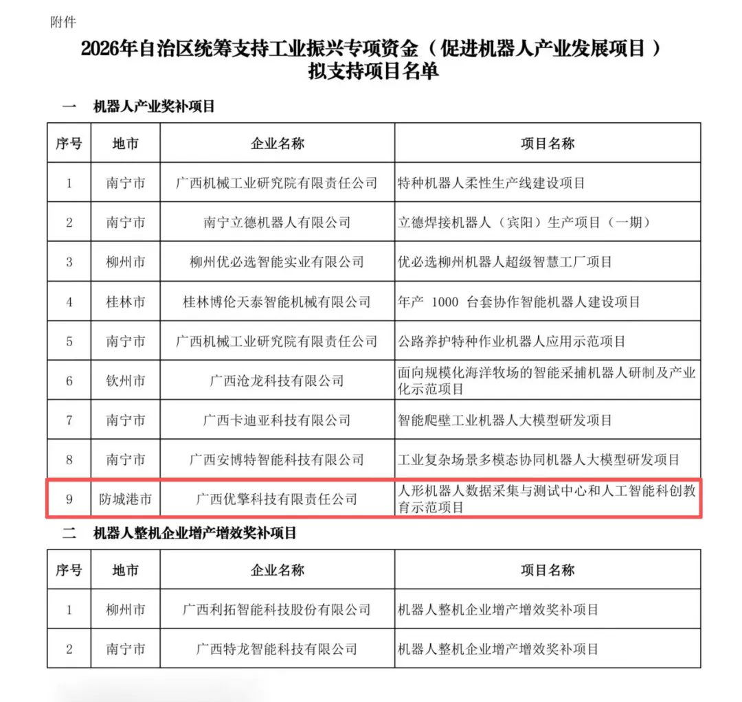 喜報(bào) | 市投資集團(tuán)優(yōu)擎科技公司成功入選2026年自治區(qū)機(jī)器人產(chǎn)業(yè)發(fā)展專項(xiàng)資金擬支持名單